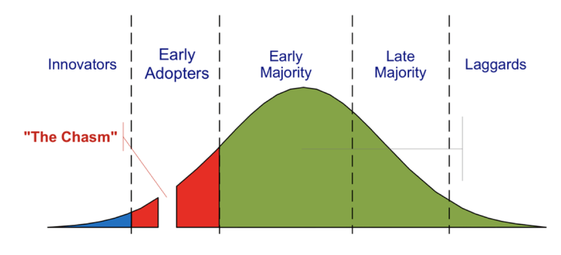 Crossing-The-Chasm1-1-2914612135