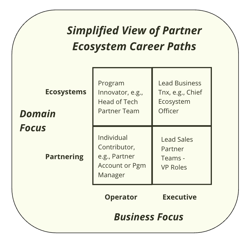 Ecosystem vs partner