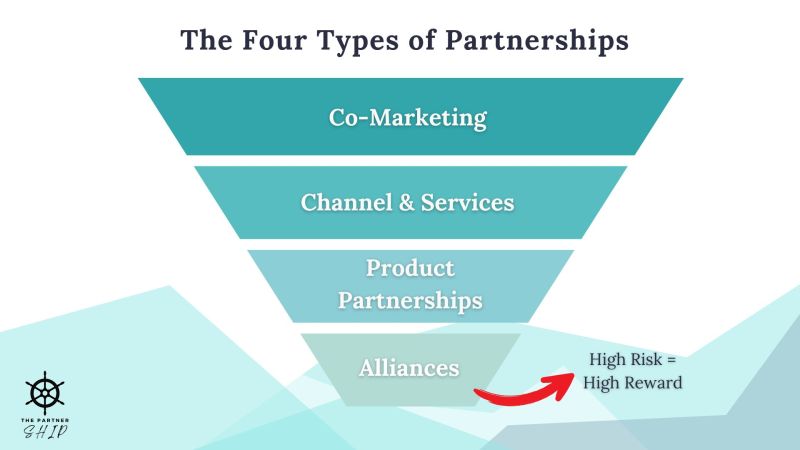 Franz Four Types of Partnerships