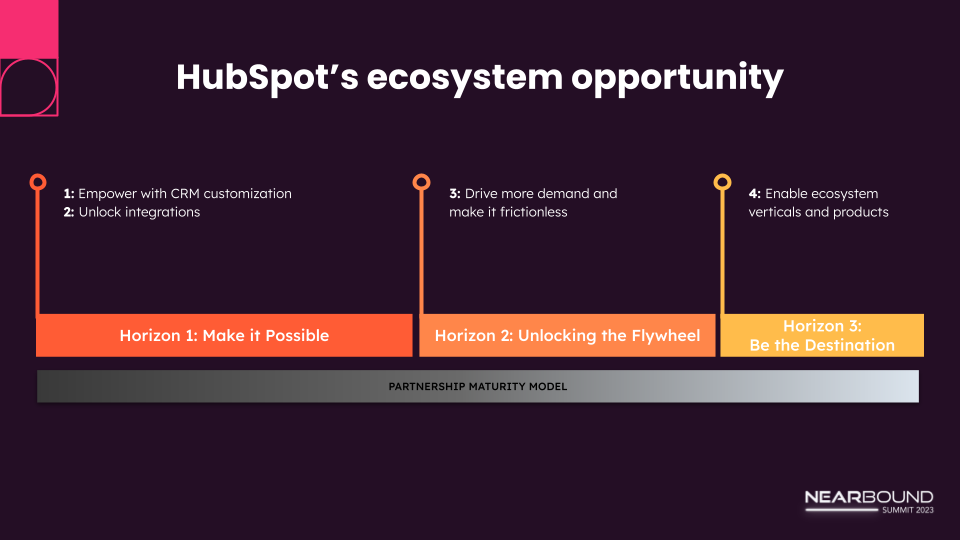 HubSpot’s Ecosystem Opportunity
