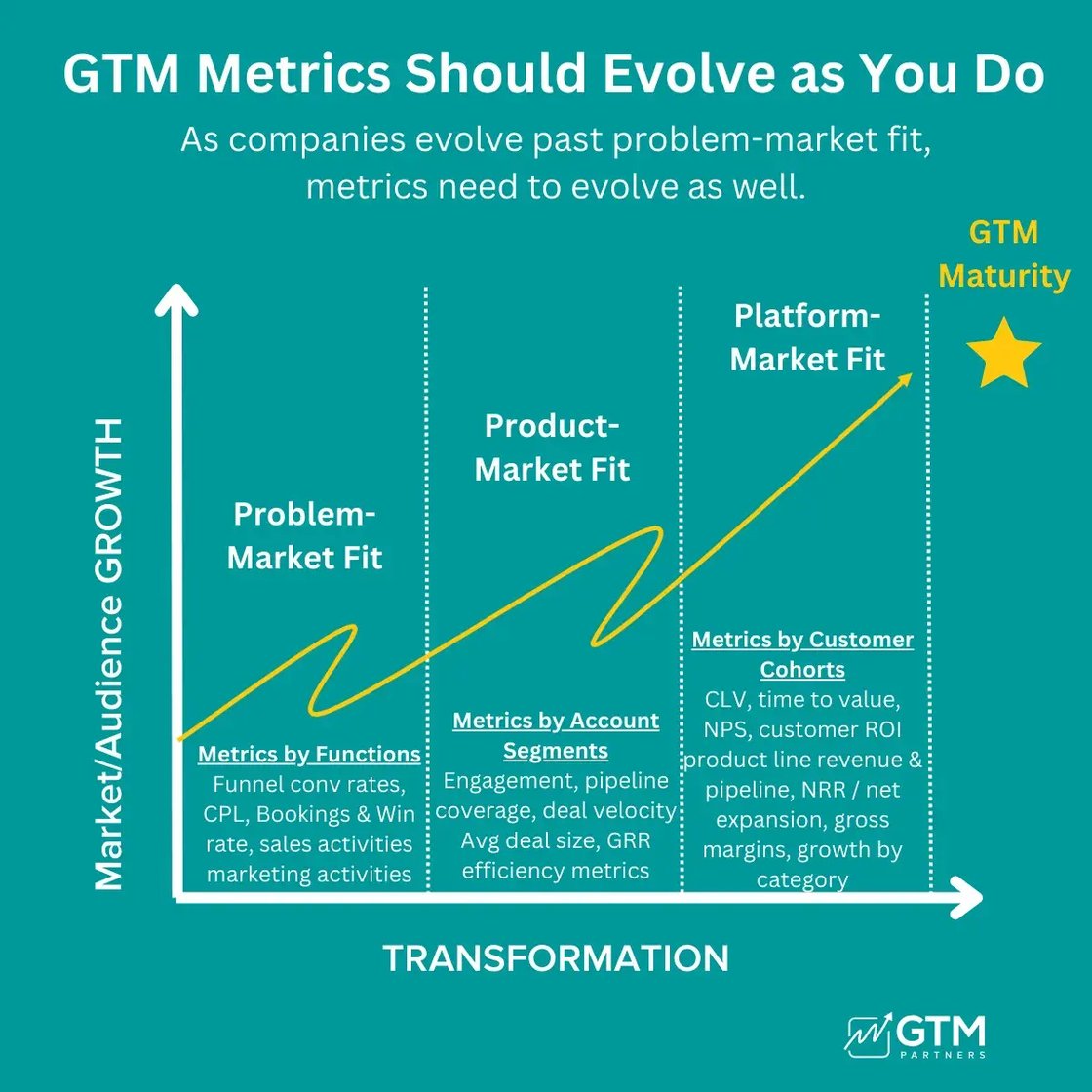 product market fit